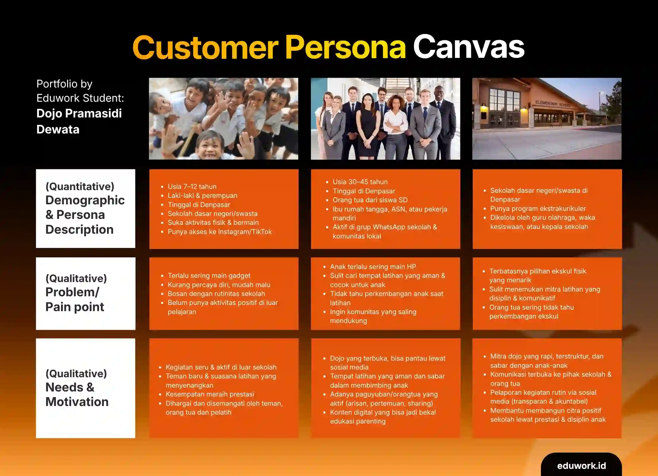 Customer Persona Canvas
